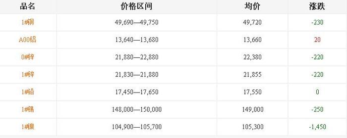 菏澤銅鋁合金鑄造廠[鋁鑄件]