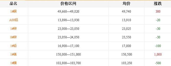 上海鋁合金鑄造廠[鋁鑄件]