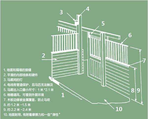 馬槽廠-馬廄尺寸