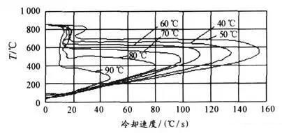 大型鋁鑄件熱處理變形控制