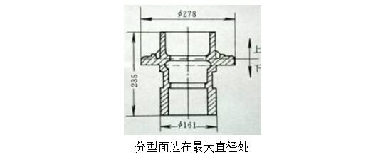 鑄鋁件分型面