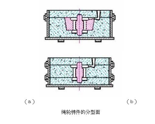 鋁鑄件分型面