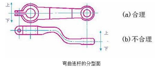 鑄鋁連桿分型面