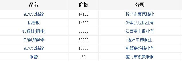 煙臺銅鋁合金鑄造廠[鑄件]