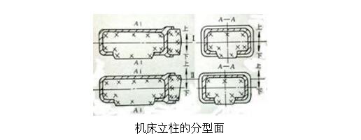 鋁合金鑄件分型面