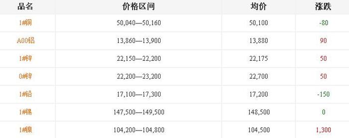 湖北鋁合金鑄造廠[鋁鑄件]