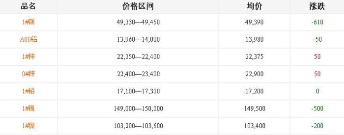 北京鋁合金鑄造廠[鋁鑄件]