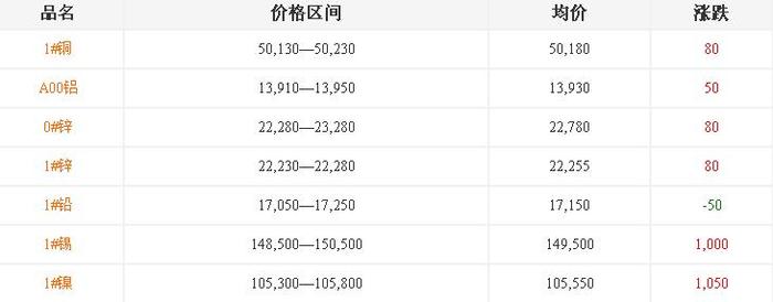 湖南鋁合金鑄造廠[鋁鑄件]