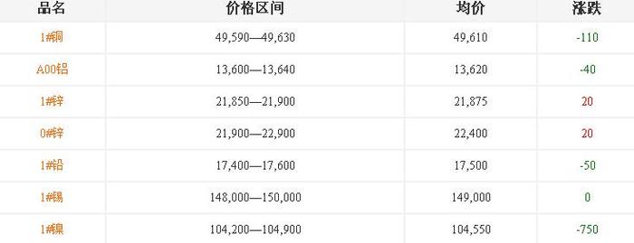 濱州銅鋁合金鑄造廠[鋁鑄件]