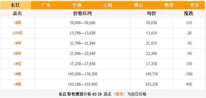 威海銅鋁合金鑄造廠[鑄件]