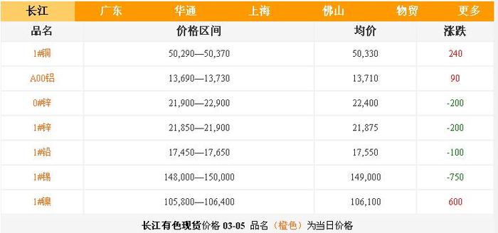 日照銅鋁合金鑄造廠[鋁鑄件]