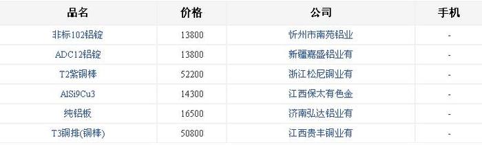 日照銅鋁合金鑄造廠[鋁鑄件]