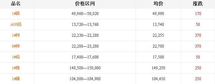 安徽鋁合金鑄造廠[鋁鑄件]