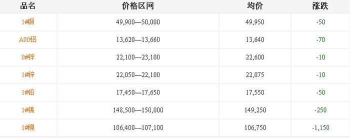 德州銅鋁合金鑄造廠[鋁鑄件]