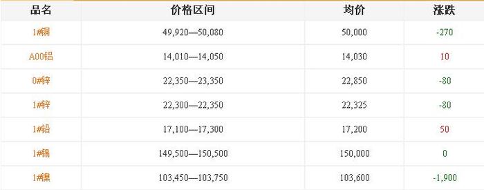 江蘇鋁合金鑄造廠[鋁鑄件]