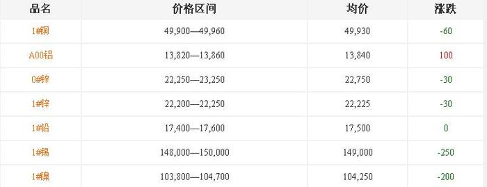 河南鋁合金鑄造廠[鋁鑄件]