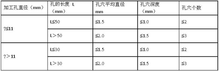 5壓鑄件檢驗標準表5.jpg