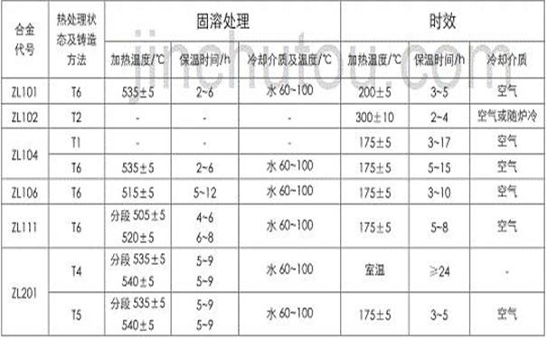 熱處理規(guī)范表.jpg