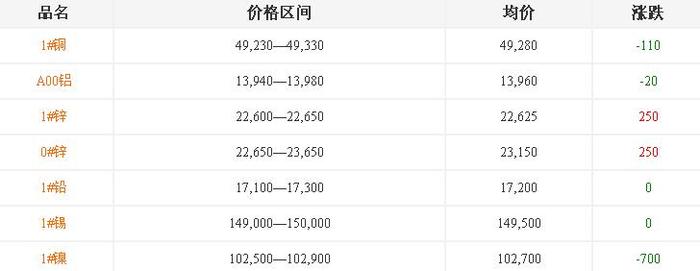 天津鋁合金鑄造廠[鋁鑄件]