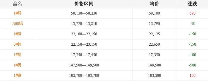 江西鋁合金鑄造廠[鋁鑄件]