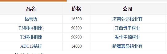 企業(yè)現(xiàn)貨價格-鋁合金價格