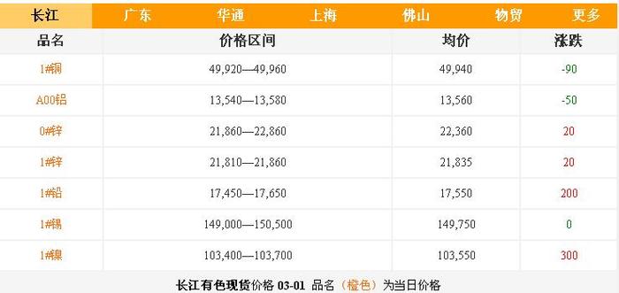 東營銅鋁合金鑄造廠[鑄件]