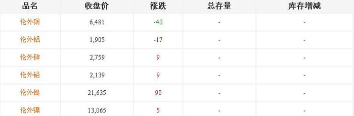 東營銅鋁合金鑄造廠[鑄件]