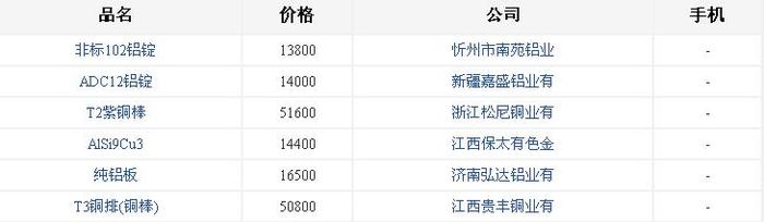 廣東鋁合金鑄造廠[鋁鑄件]