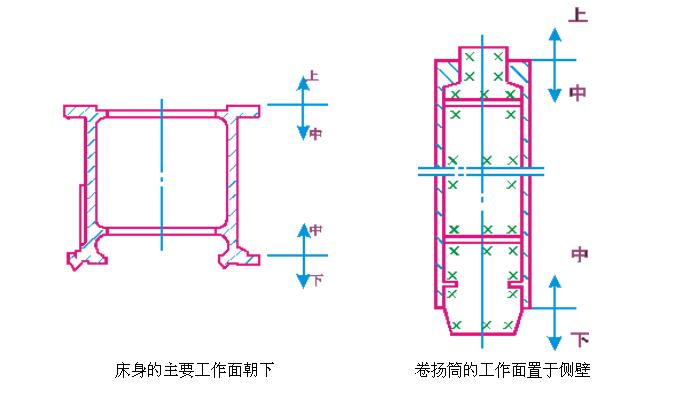 工作面放置示意圖