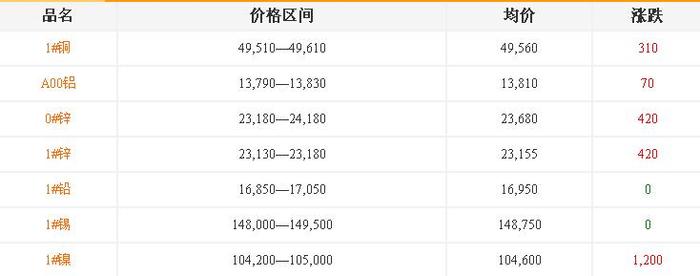 煙臺(tái)鋁鑄件