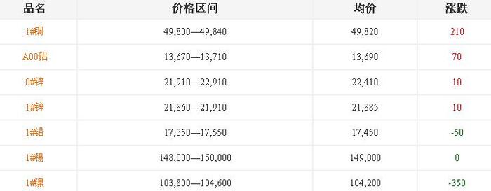 河北鋁合金鑄造廠[鋁鑄件]