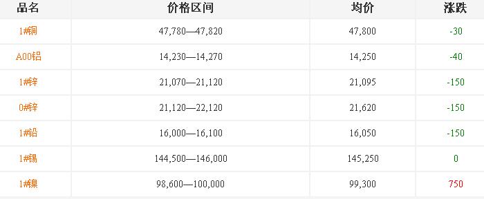 保定鍛銅廠