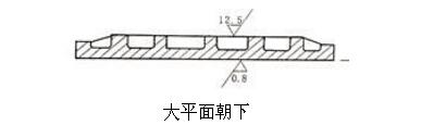 鑄造面放置-大面朝下