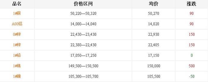 江蘇鋁合金鑄造廠[鋁鑄件]