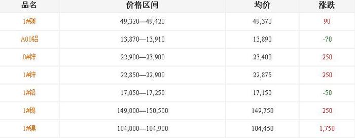 浙江鋁合金鑄造廠[鋁鑄件]